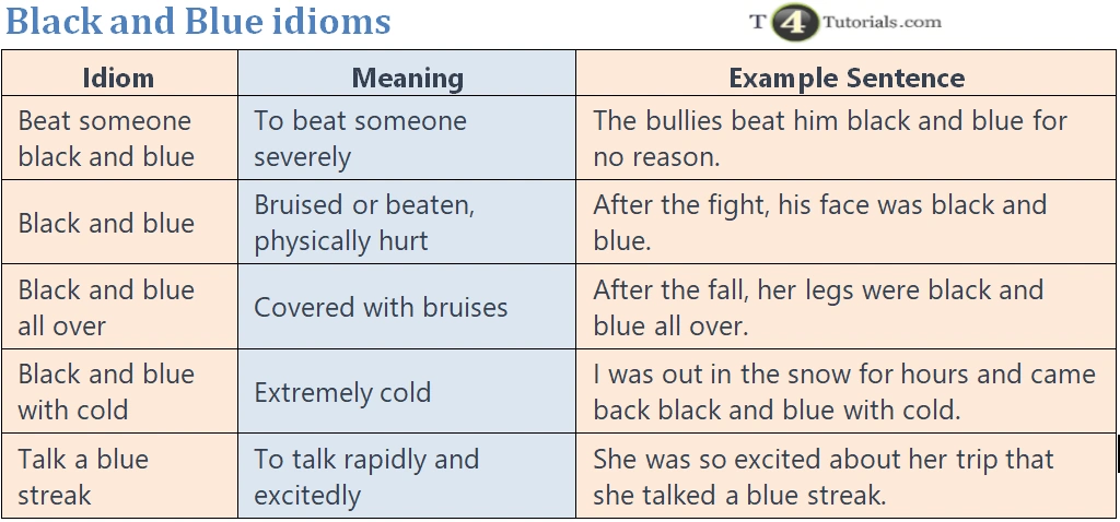 Black and Blue idioms