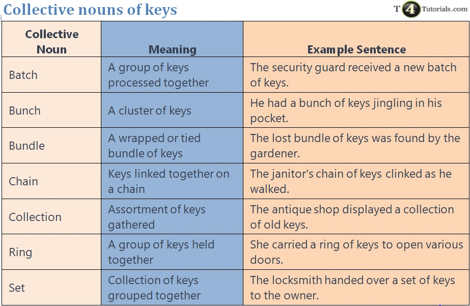 Collective nouns of keys