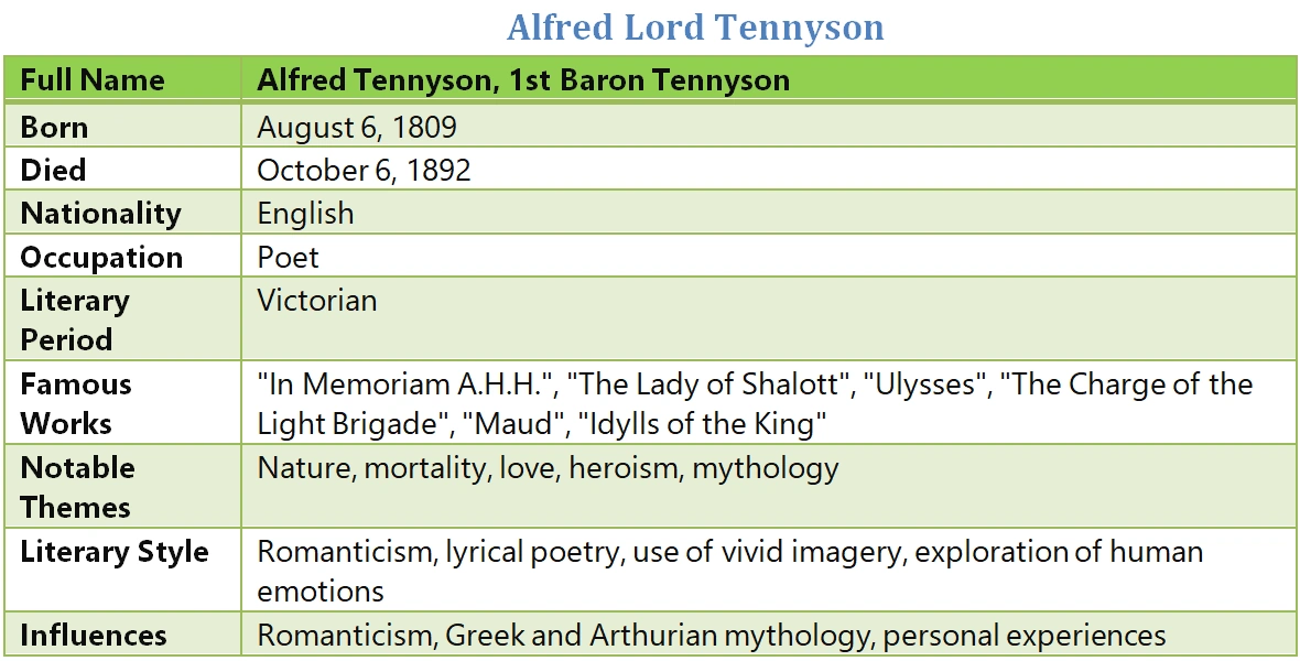 Alfred Lord Tennyson Basic info