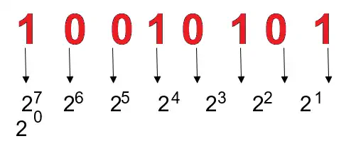 Conversion in decimal