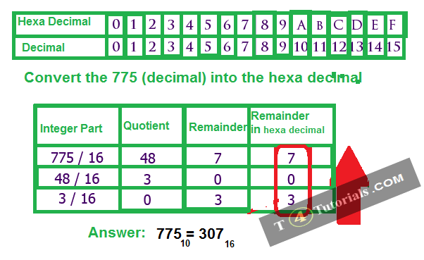 C++program to convert a decimal number to hexadecimal