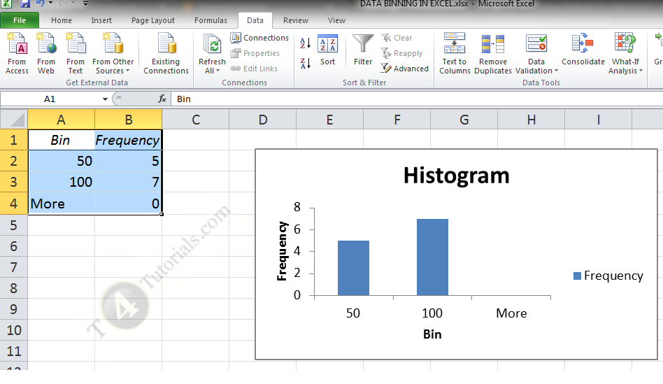 Data binning with histogram and graphs