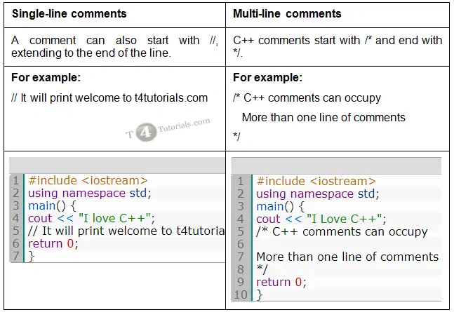 Difference Between Single Line and Multi Line Comments in C++