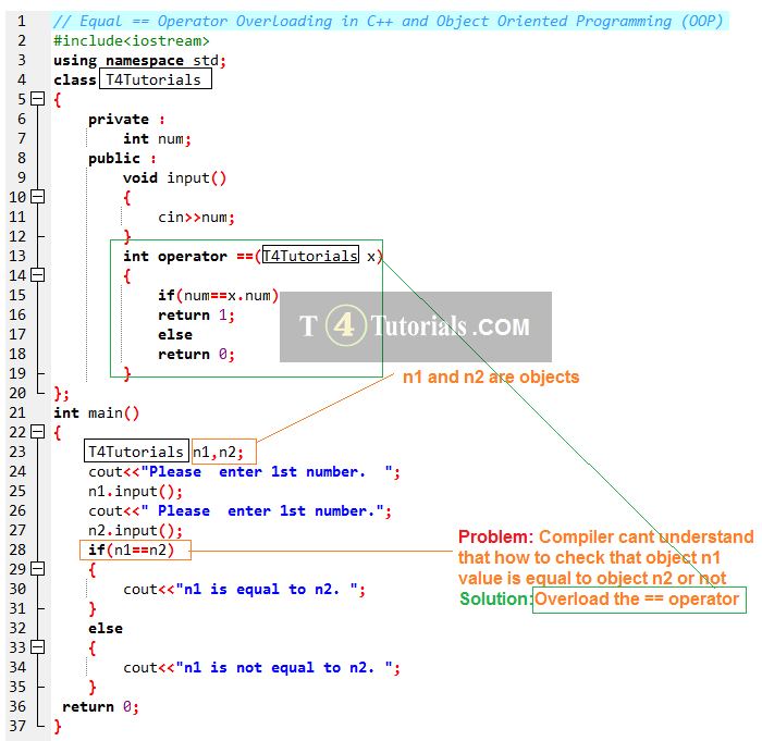 Operator Overloading in C++  Overloaded to Perform Operation