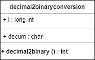 Explanation of decimal to binary using Multilevel inheritance