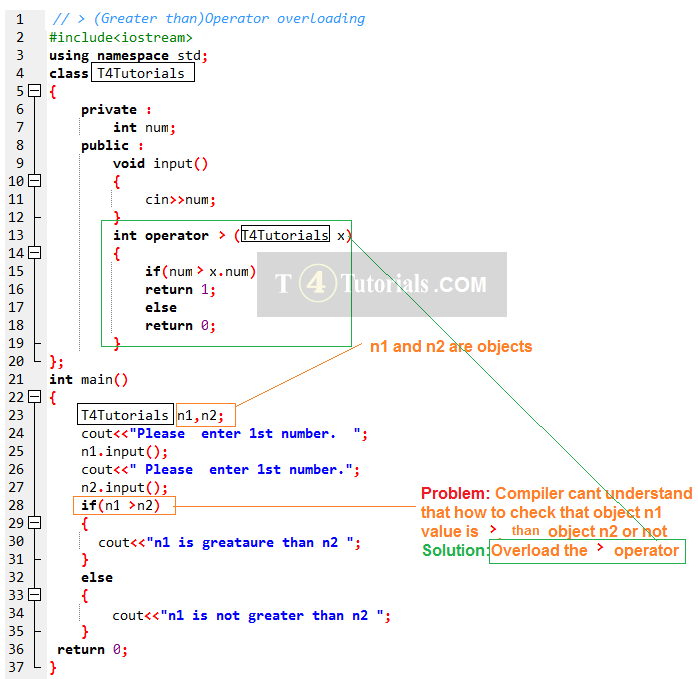 Greater than > Operator Overloading C++