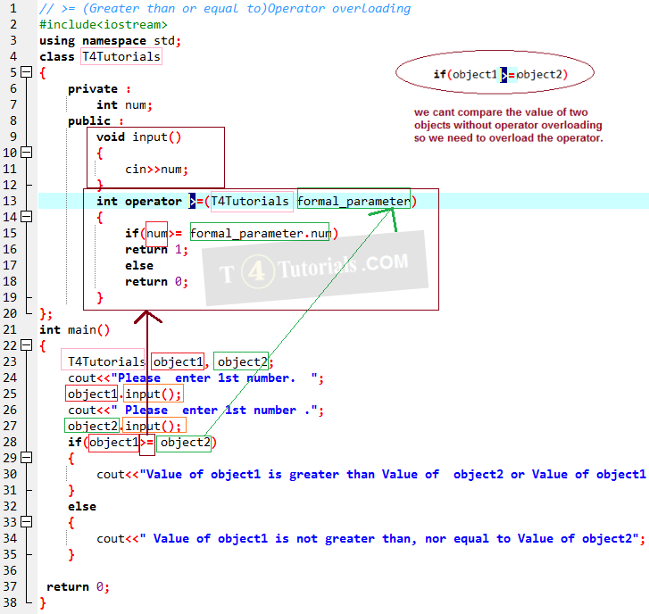 C++ Operator Overloading with Examples