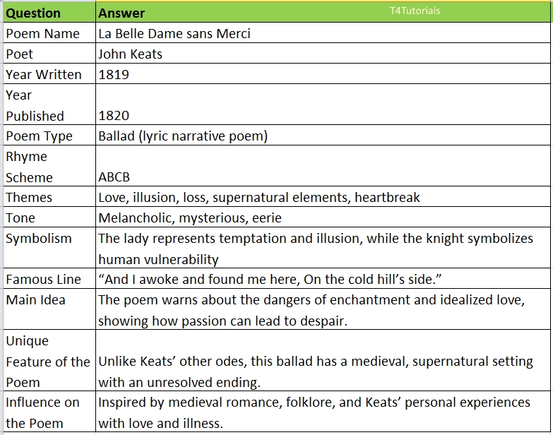 La Belle Dame sans Merci MCQs & Summary