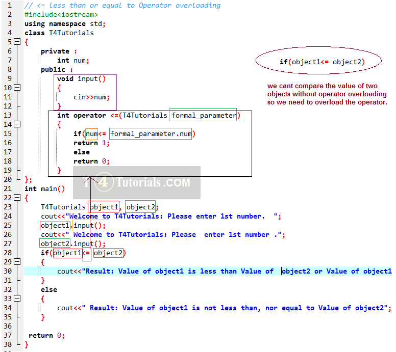 Operator Overloading in C++. The mechanism in which we can use…, by  Anjalikumawat, CodeX