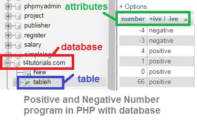 Positive and Negative Number program in PHP with database