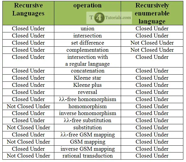 25-differences-between-recursive-and-recursively-enumerable-languages