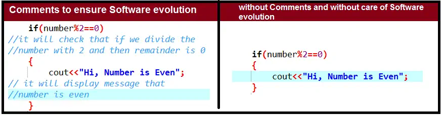 Software evolution Example