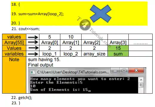 Step by step dry run of sum of array elements in C++