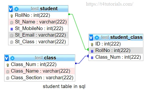 Student table in SQL (1)
