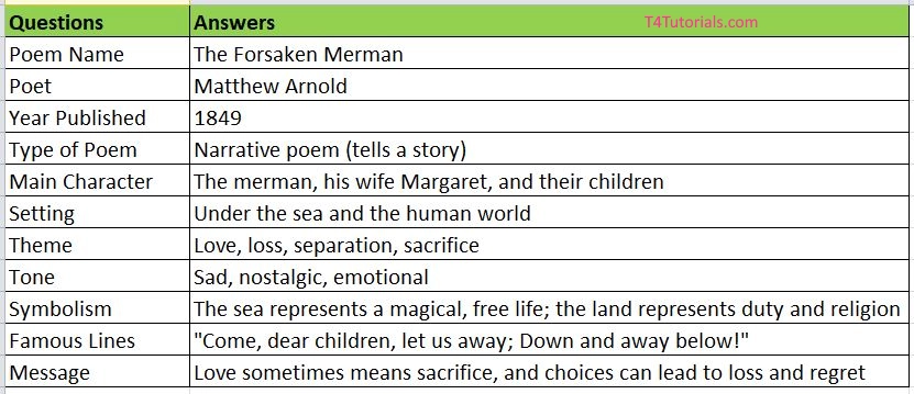 Summary of The Forsaken Merman by Matthew Arnold