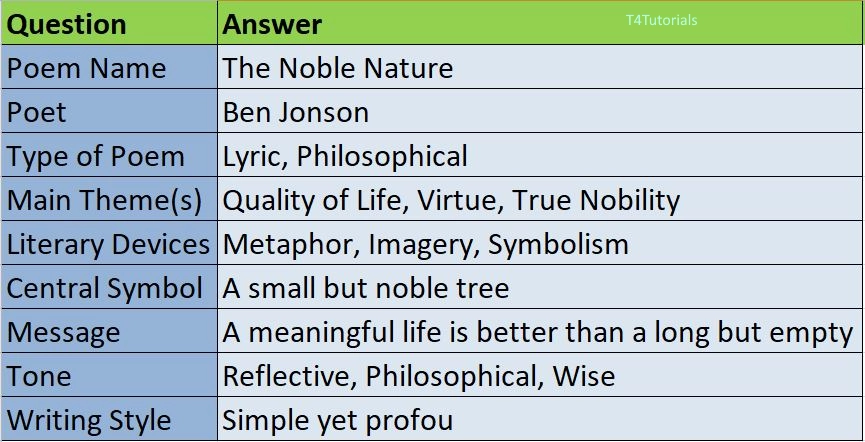 The Noble Nature