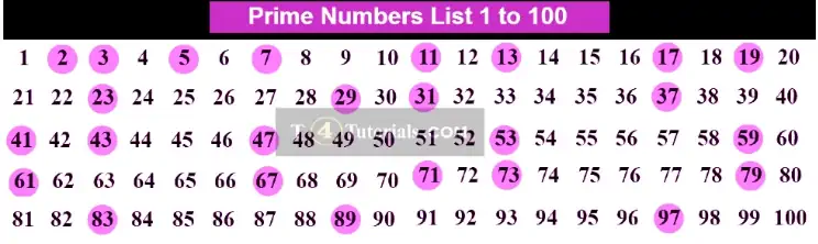 The sum of two prime numbers is 85. what is the product of these two prime numbers