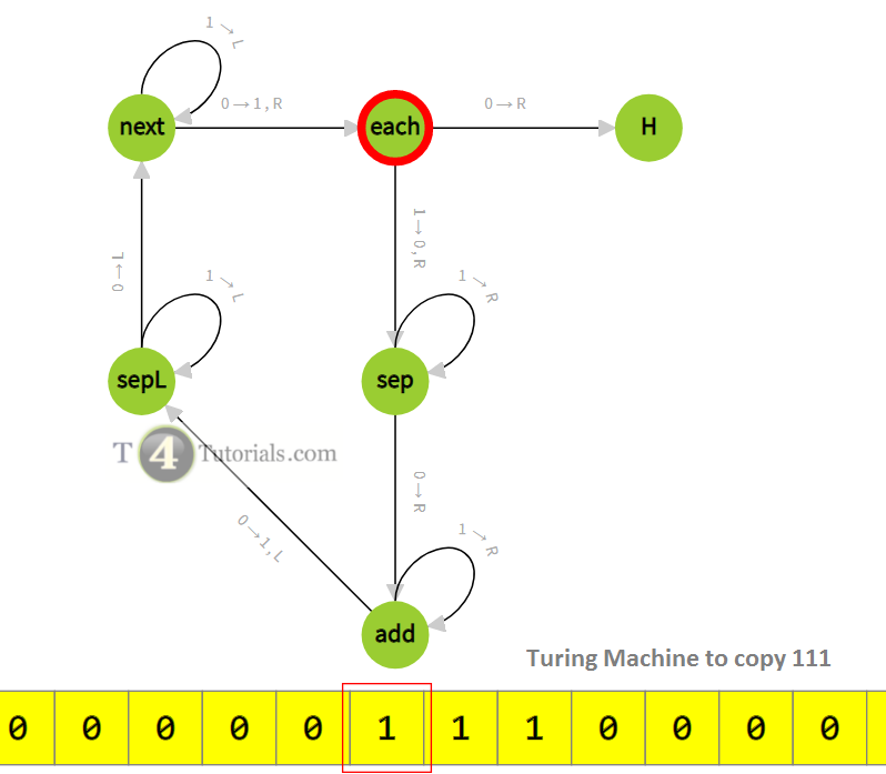 Turing Machine to copy a string 