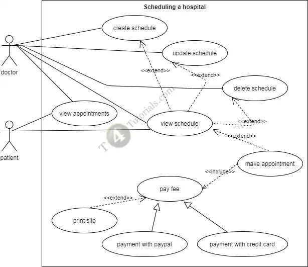 Use case diagram of hospital management system