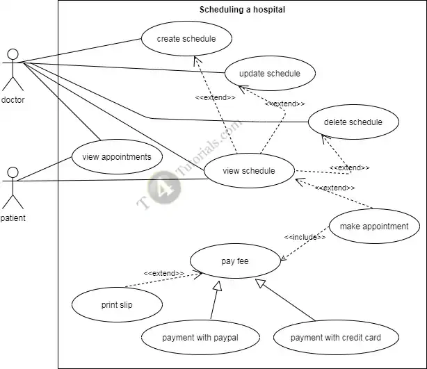 Use Case Diagram For Hospital Management System Wiring Database The Best Porn Website