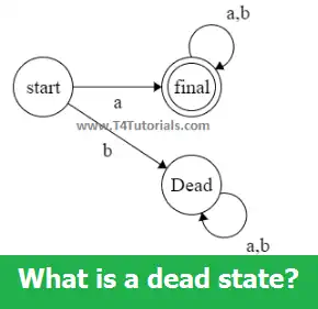 What is a dead state in FA