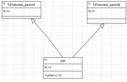 class diagram of C++ program to print mirrored right triangle Multiple Inheritance