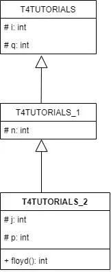 class diagram of Floyd Triangle MultiLevel inheritance