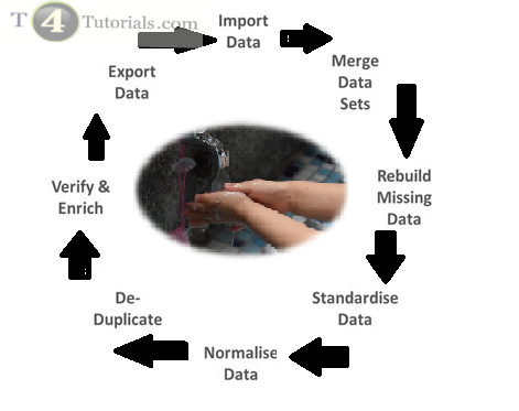 data cleaning diagram