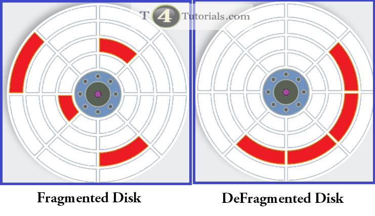 fragmented defragmented disk