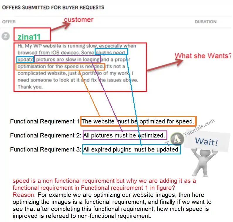 how to get functional and non requirements from a case study