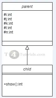 implement Single Inheritance class