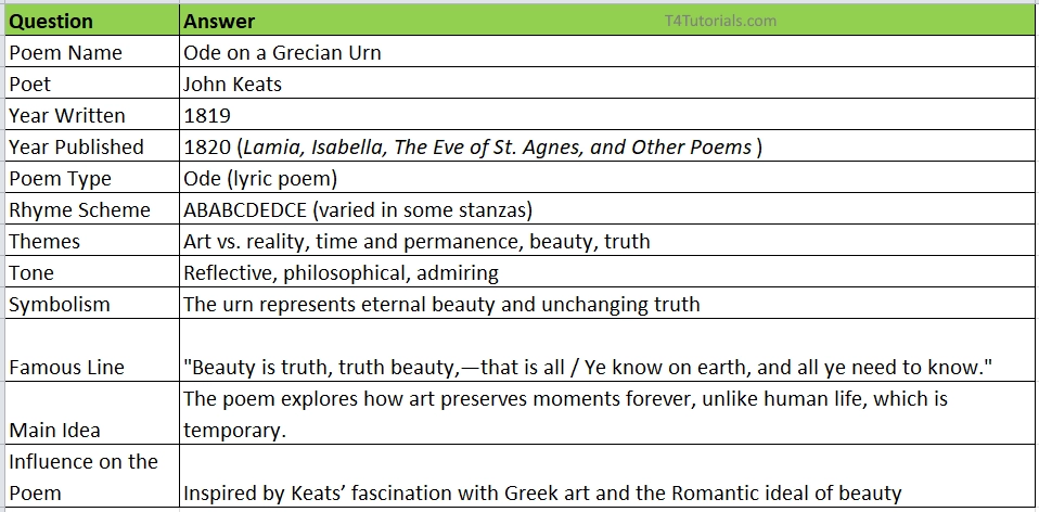 important question on Ode on a Grecian Urn