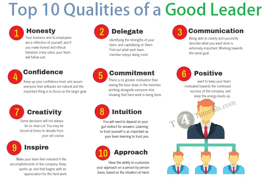 qualities of a good leadership
