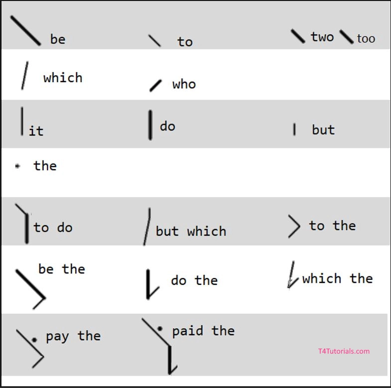 short form in shorthand