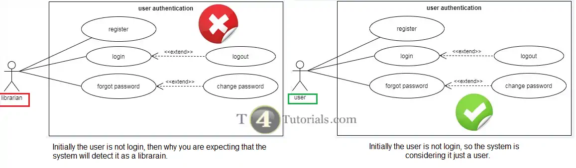 user representation mistakes in use case diagram